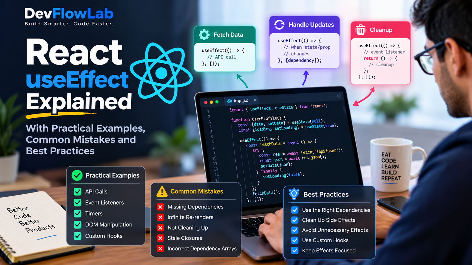 React useEffect Explained: Practical Examples, Cleanup, and Common Mistakes